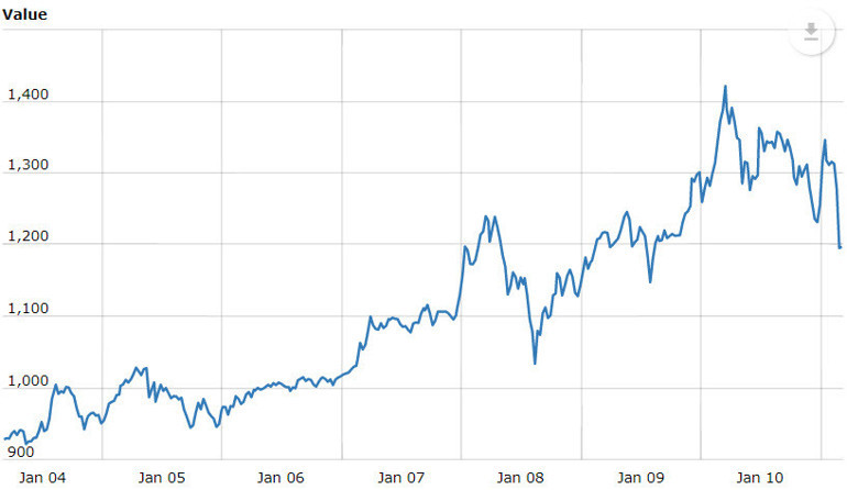 Ethereum düşüşe geçti, bitcoin çakıldı