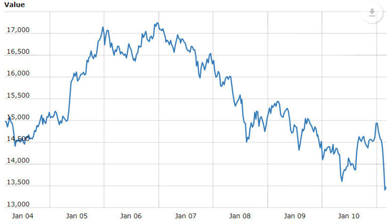 Ethereum düşüşe geçti, bitcoin çakıldı