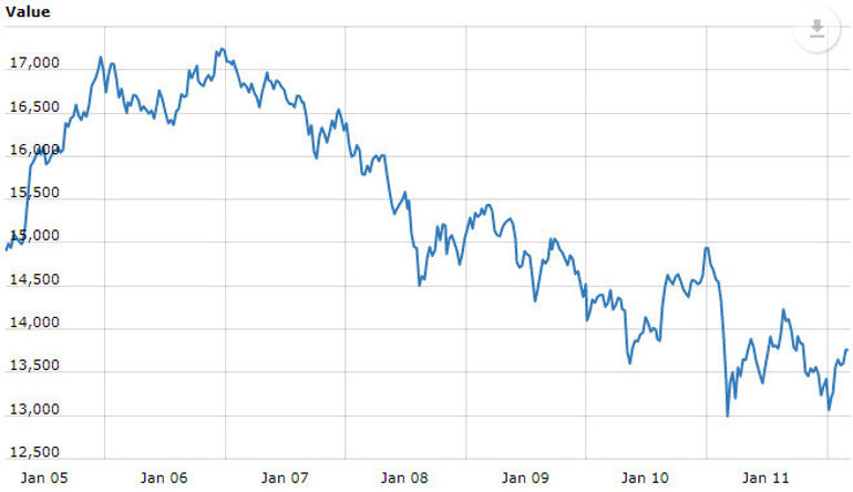 Bitcoin ve ethereum düşmeye devam ediyor