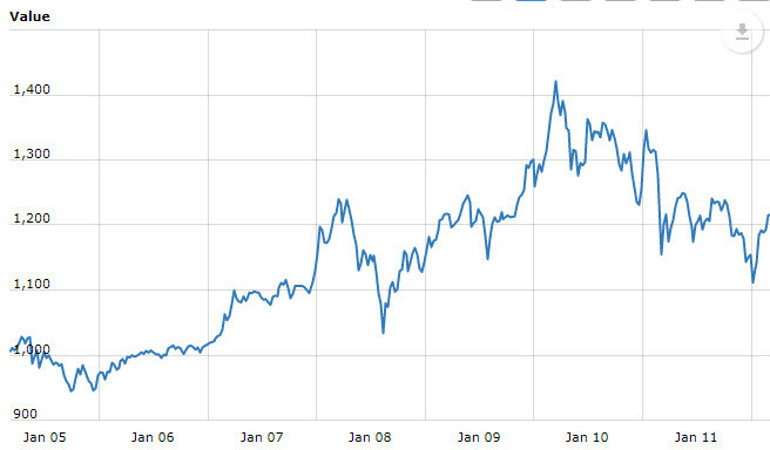Bitcoin ve ethereum düşmeye devam ediyor