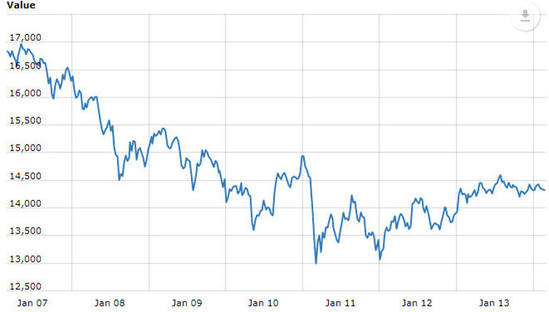 Bitcoin ne kadar Yükselişe geçti...
