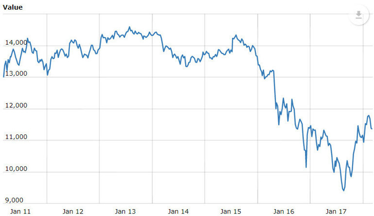 Bitcoin yönünü değiştirdi, yükseliyor Bitcoin ne kadar