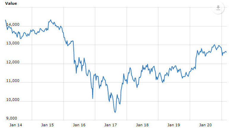 Bitcoin düşüşe geçti Bitcoin ne kadar