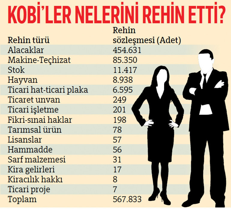 Ticarette yeni dönem