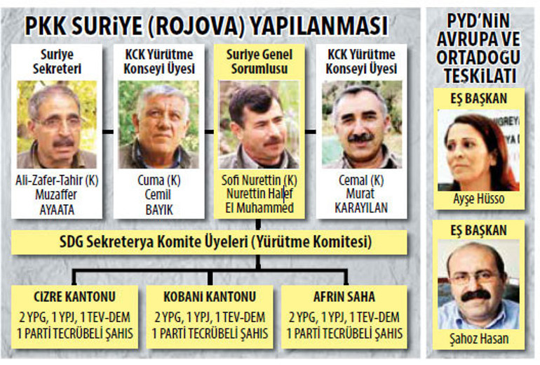 Suriyede SDGyi Kandil yönetiyor