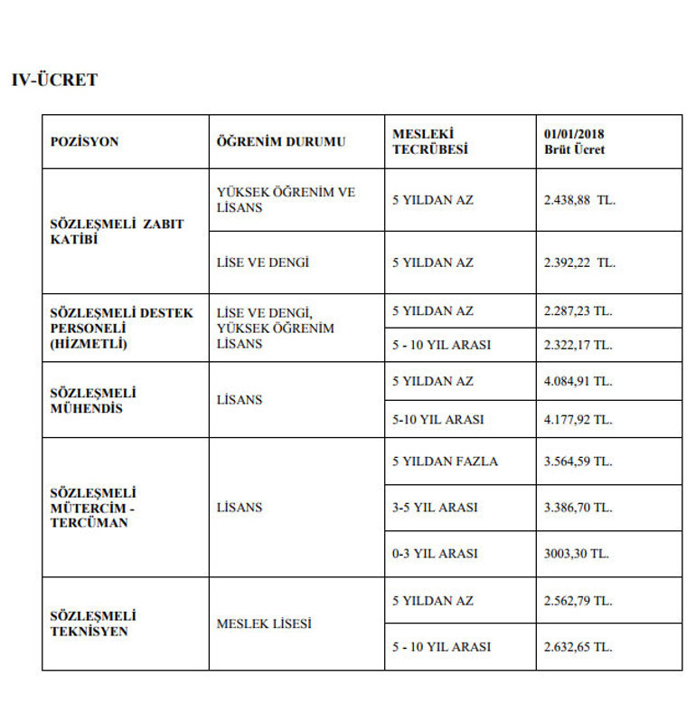 Yargıtay Başkanlığı 110 sözleşmeli personel alacak.. İşte ödenecek maaş ve başvuru şartları