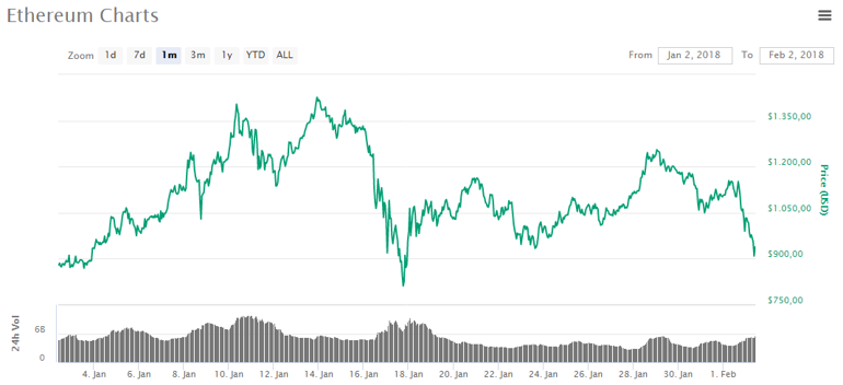 Resmen eridi Kayıp 20 milyar dolar... Bitcoin çöktü