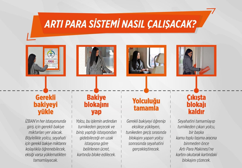 İZBANda artı para dönemi 15 Şubatta başlıyor