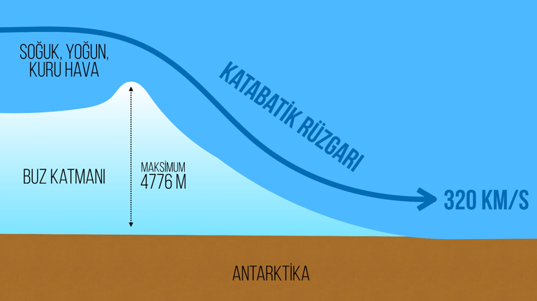 Antarktika’da hiç kar tutmayan ilginç vadi