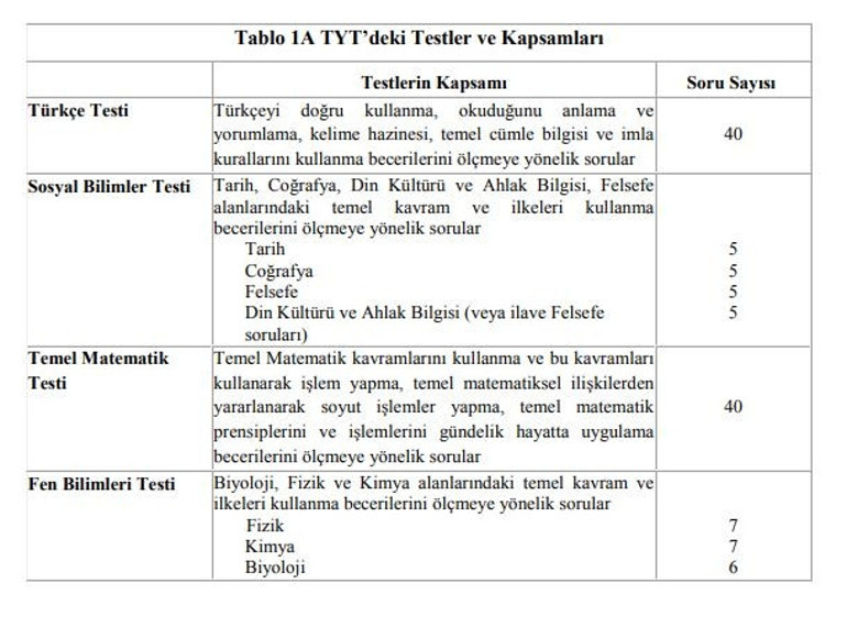 YKS üniversite sınavı başvuru işlemi nasıl yapılır YKS para yatırma işlemi
