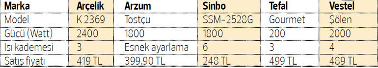 Masörünüz hep yanınızda