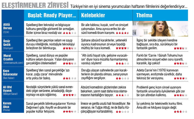 Âlem sanalsa kral benim