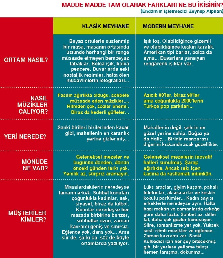 12 SORUDA, Yeni nesil meyhane nedir Klasik meyhaneden nasıl ayırt edilir