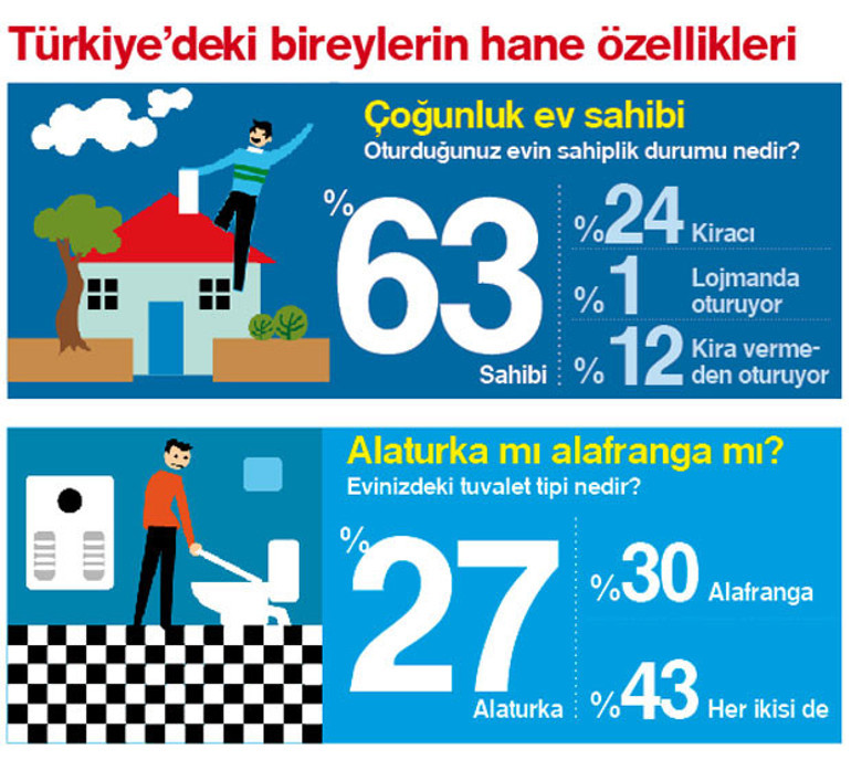 “Türkiye’yi Anlama Kılavuzu 2018” İlk kez Hürriyet Pazarda