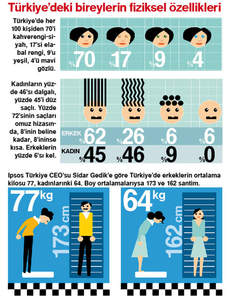 “Türkiye’yi Anlama Kılavuzu 2018” İlk kez Hürriyet Pazarda