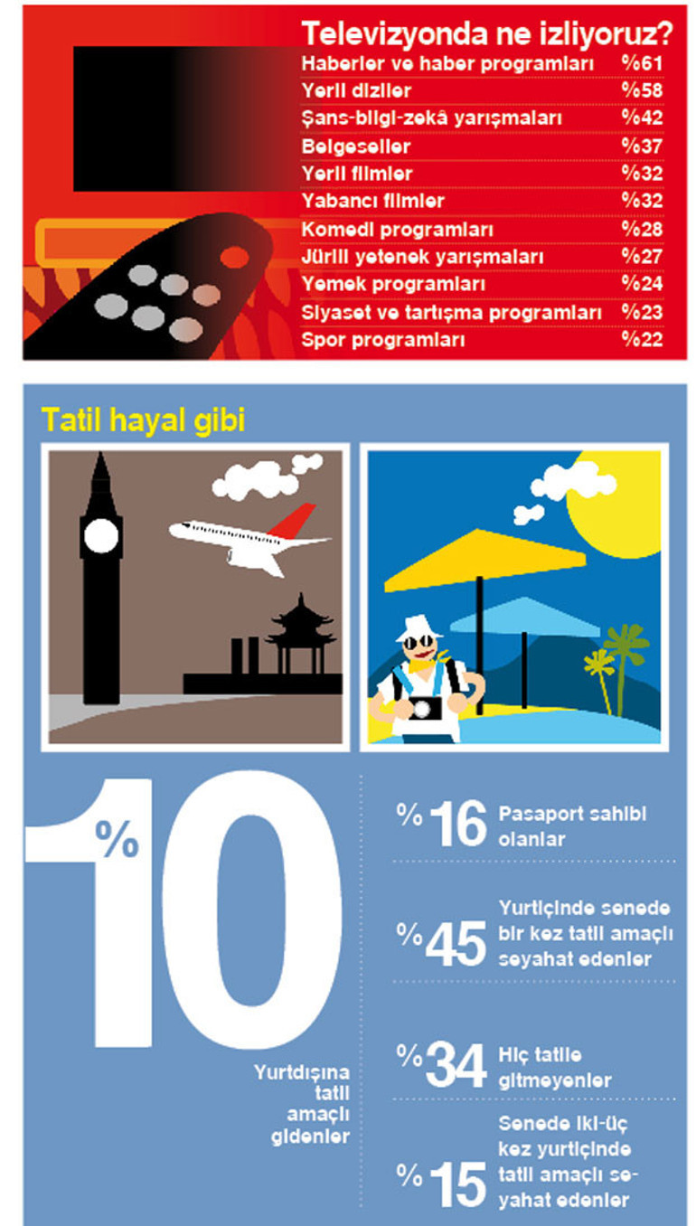 “Türkiye’yi Anlama Kılavuzu 2018” İlk kez Hürriyet Pazarda