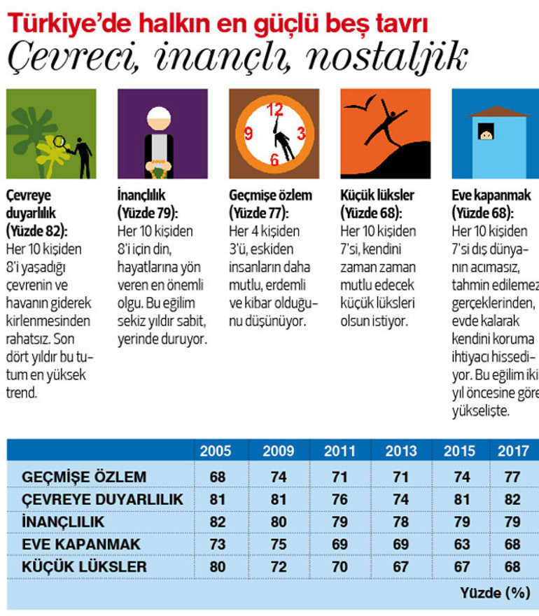 “Türkiye’yi Anlama Kılavuzu 2018” İlk kez Hürriyet Pazarda