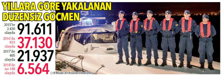 Yeter ki tek bir can kurtulsun