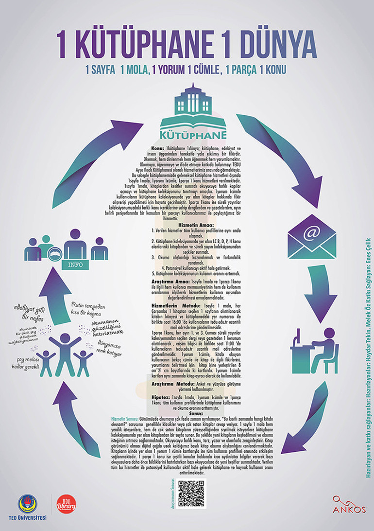 Üniversite kütüphanesine birincilik ödülü