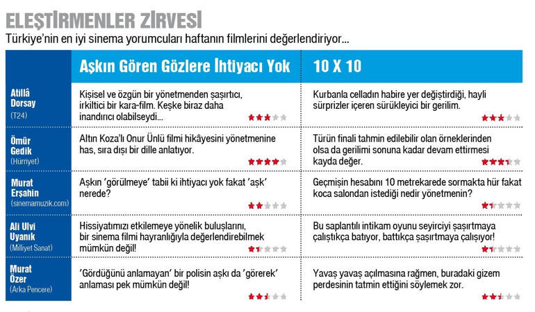 Gökyüzü herkesindir