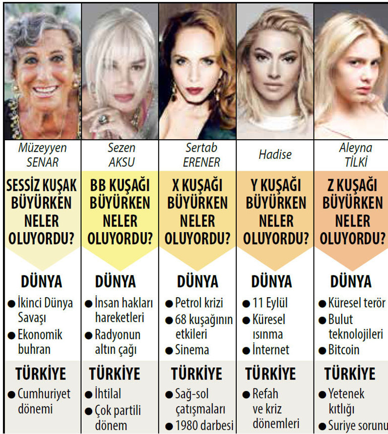 Evrim Kuran’ın kitabı ‘Telgraftan Tablete’ çıktı... Bir kuşağın diktiği ağacın gölgesinde öteki kuşak serinler...