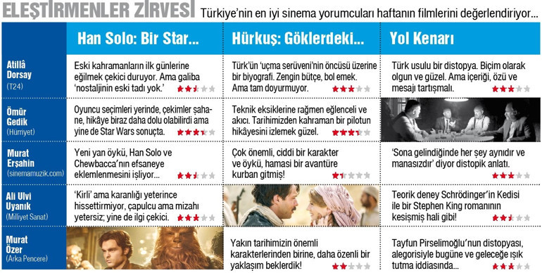 Aşkta kaybeden kumarda kazanır