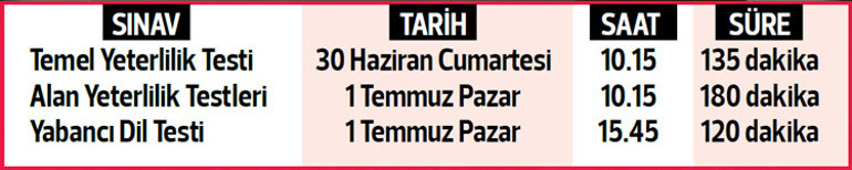 Ders ders YKS için tüyolar