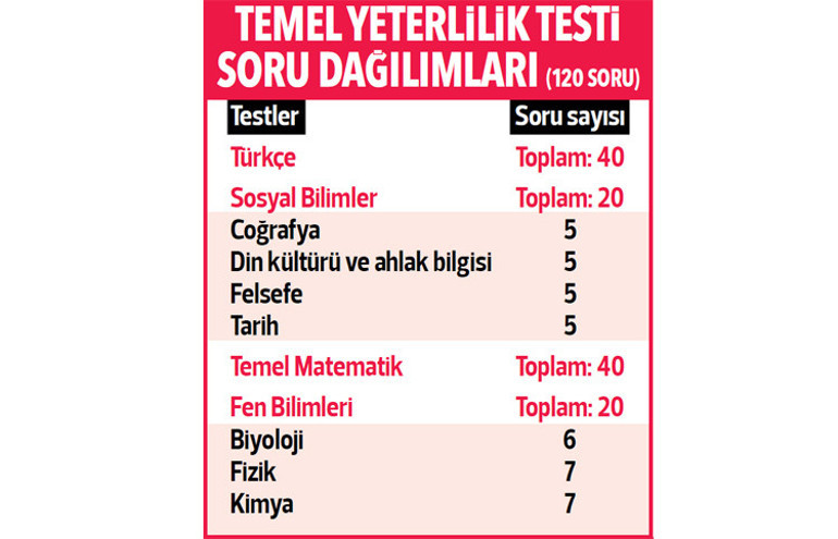 Ders ders YKS için tüyolar
