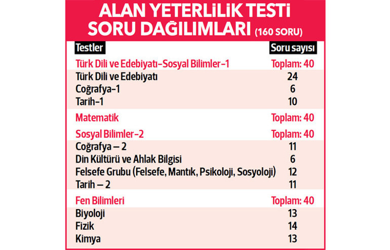 Ders ders YKS için tüyolar