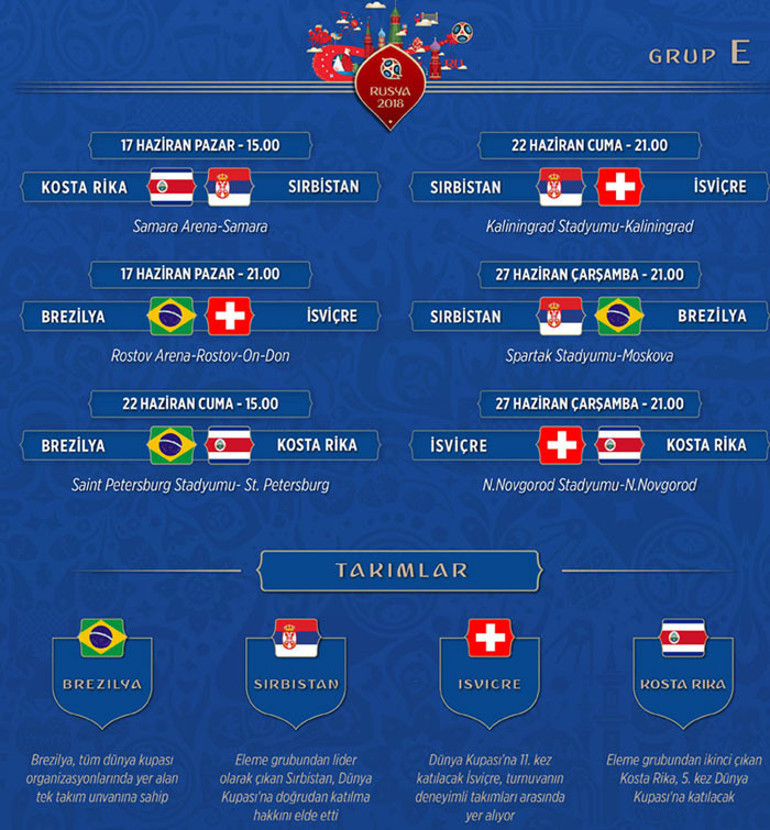 2018 Dünya Kupasında Brezilyanın kadrosunda hangi oyuncular var