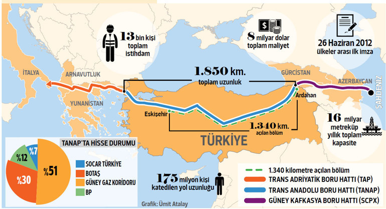 Enerjinin İpek Yolu devrede
