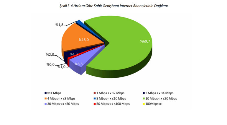 Dijital Ekonomi için 5G ivedilikle gerekli