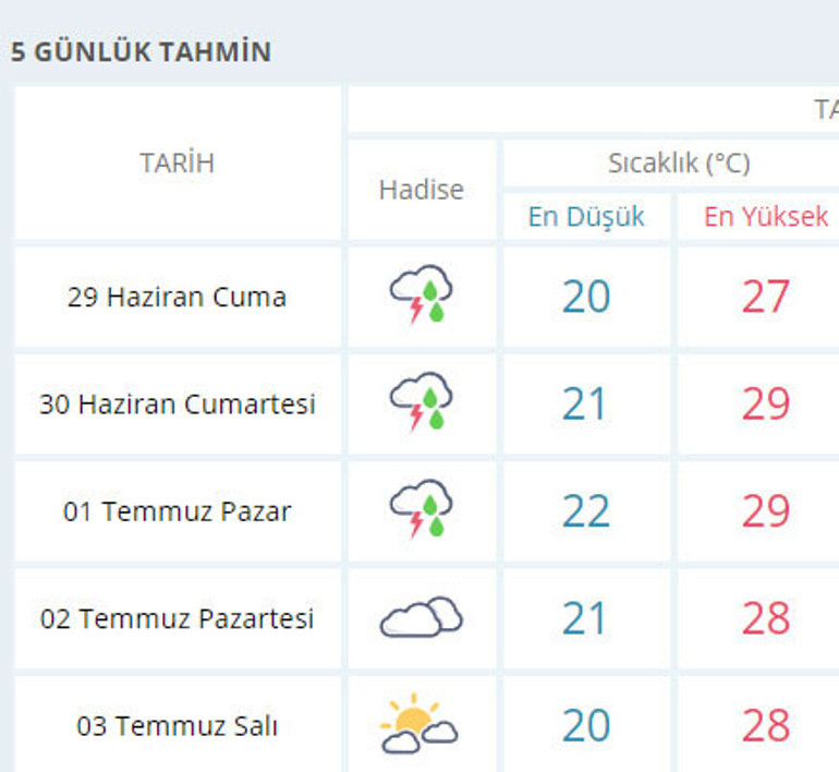 Kavurucu sıcaklar geliyor