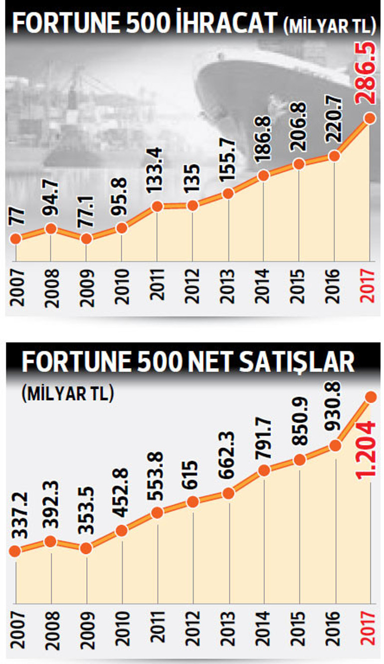 Kâr büyüme var istihdam yok