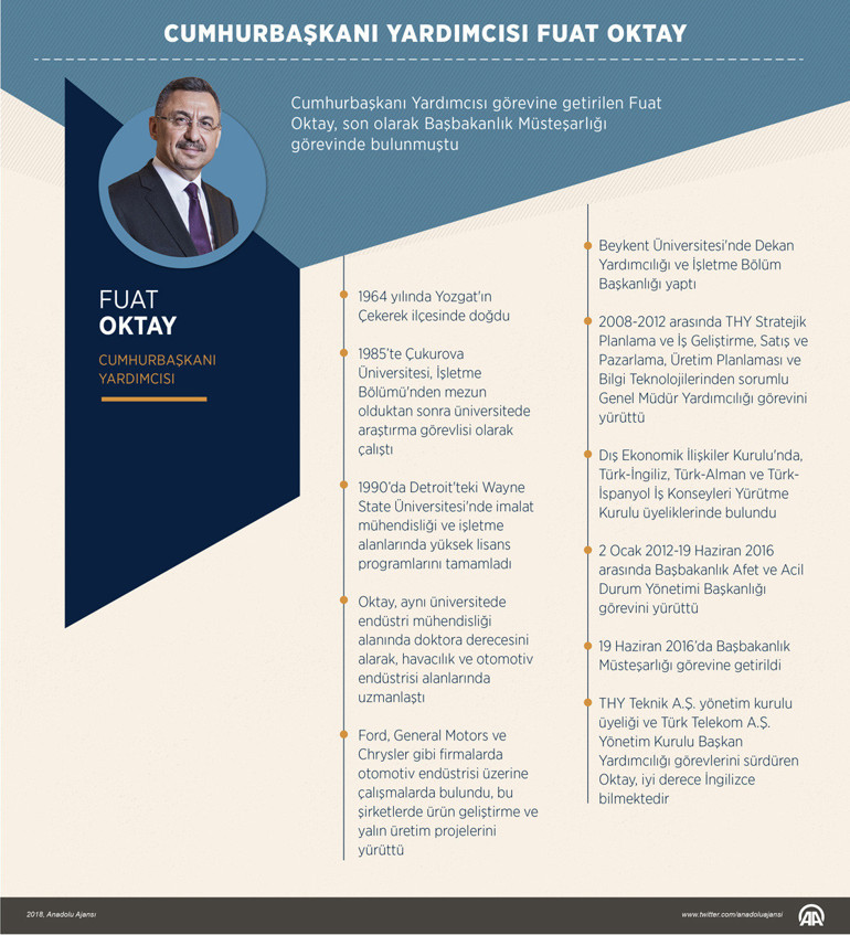 Cumhurbaşkanı Yardımcısı Fuat Oktay kimdir