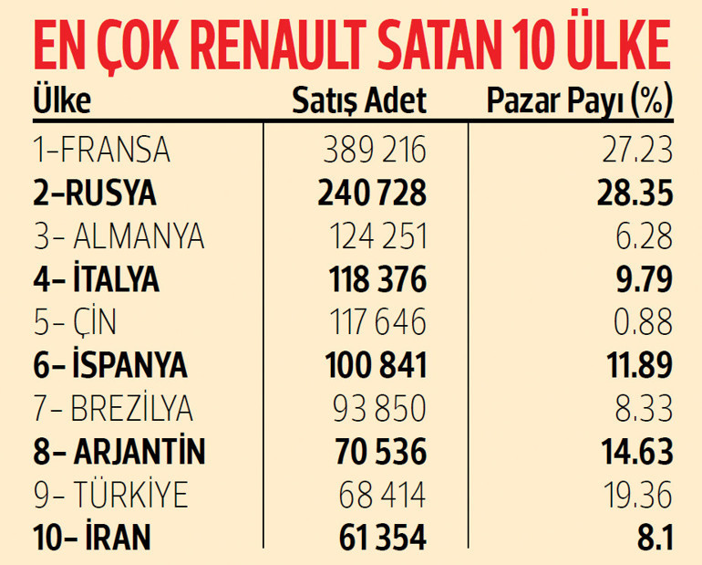 Otomobilde de şampiyon