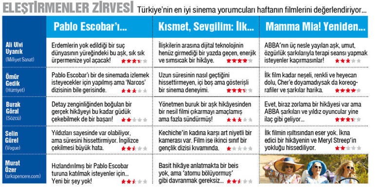 ‘Narcos’u  düşük bir film...