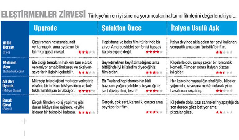 İnsanlığa bir ‘HAL’ler oluyor...