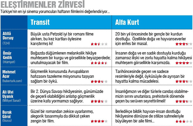 Kimdi giden, kimdi kalan