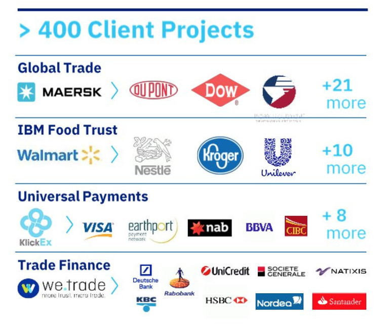 #TurkeyInternationalBlockchainWeek Ne zaman