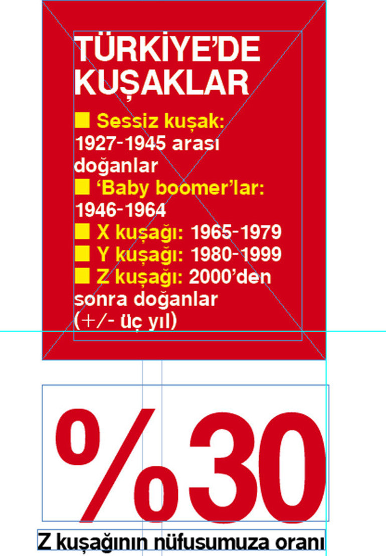 Z Kuşağı...Daha yaratıcı ve daha uyumlu bir dönemi onlar başlatacak