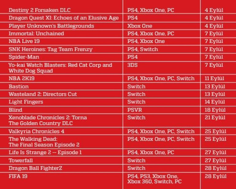 2018’in son çeyreğinde piyasaya sürülecek oyunlar belli oldu