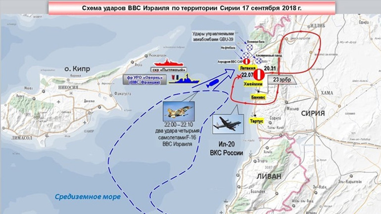 Putin ve Netanyahu telefonda görüştü
