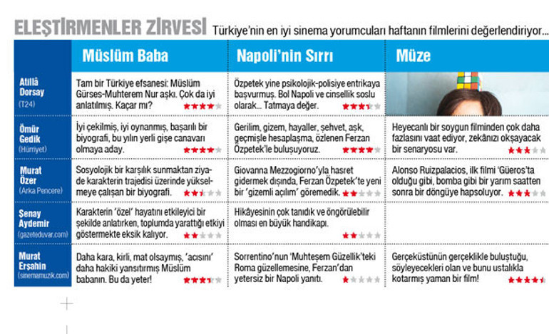 Yaksaydı dünyayı o yakardı...