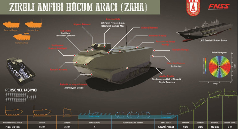 Deniz piyadelerinin koruyucusu (ZAHA) görücüye çıkıyor