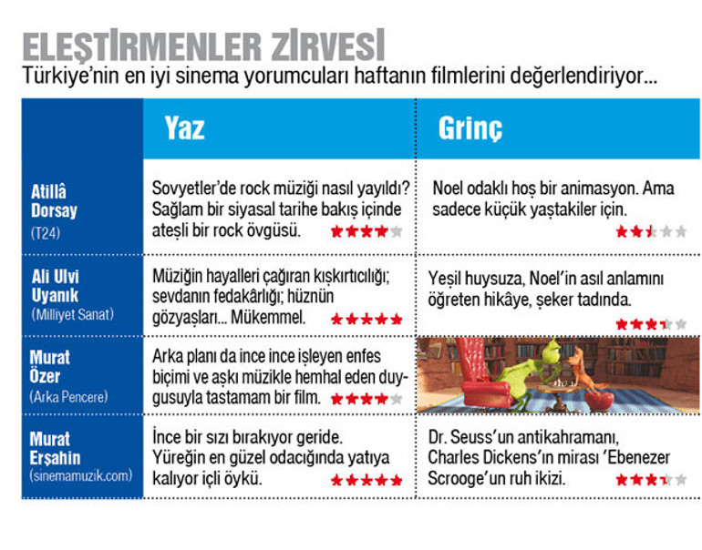 ‘Yaz’ları sıcak ve isyankâr...