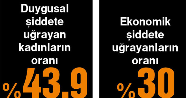 Şiddetin bahanesi çok, kadınların susmaya niyeti yok