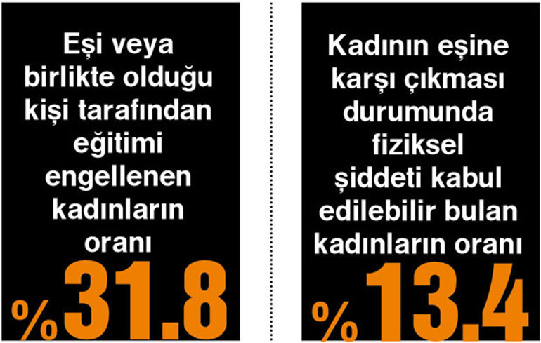 Şiddetin bahanesi çok, kadınların susmaya niyeti yok