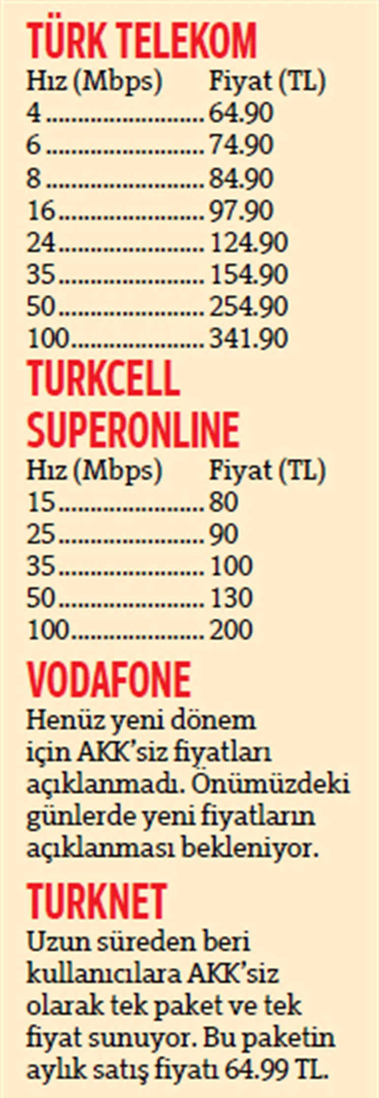 Kota kalkıyor, fiyat artıyor
