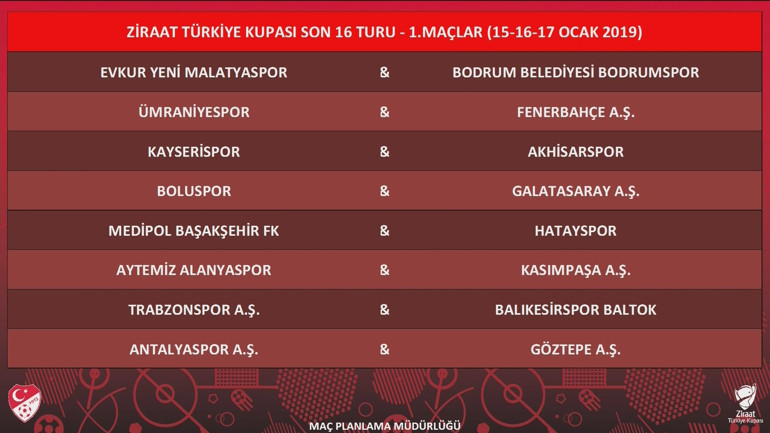 Ziraat Türkiye Kupasında Son 16 Turu kura çekimi tamamlandı...